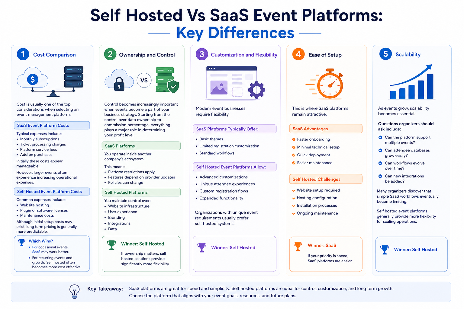eventbrite alternative
