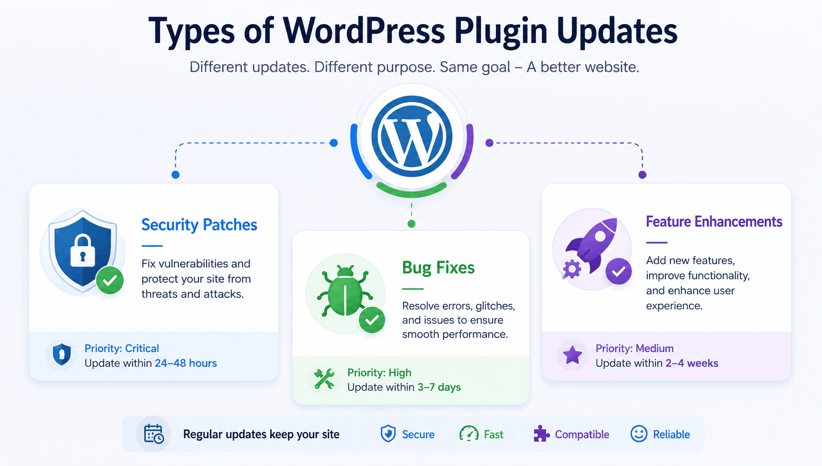 update your wordpress plugins