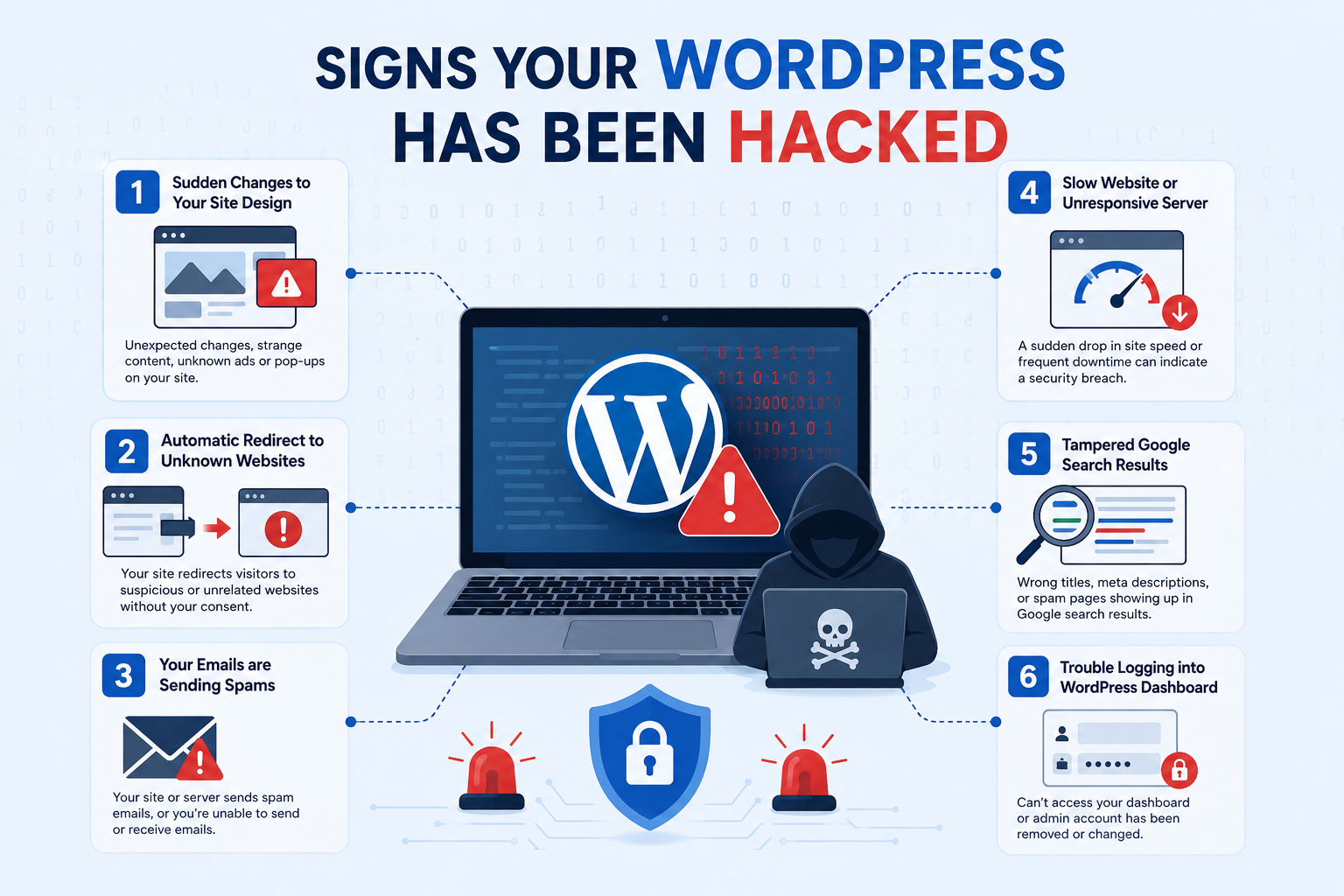 wordpress site has been hacked