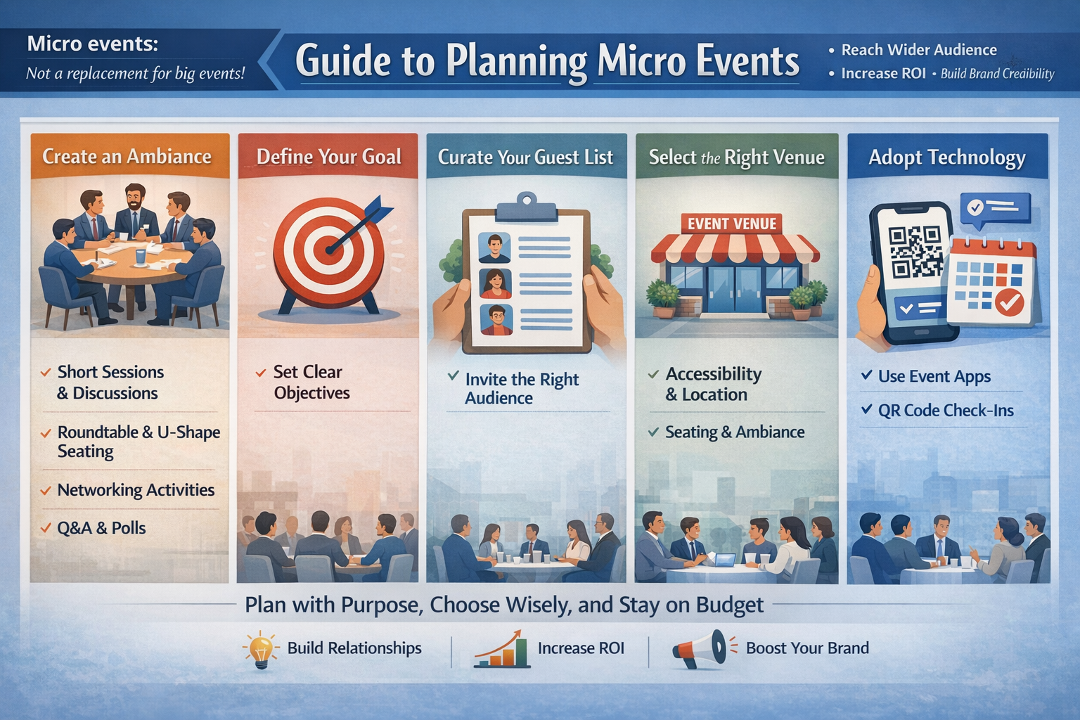 What are Micro Events? All You Need to Know micro events