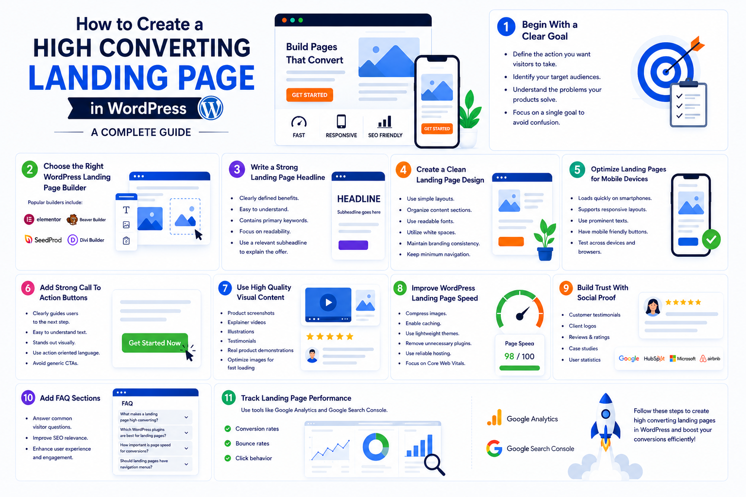 How to Create High Converting Landing Page in WordPress create high converting landing page
