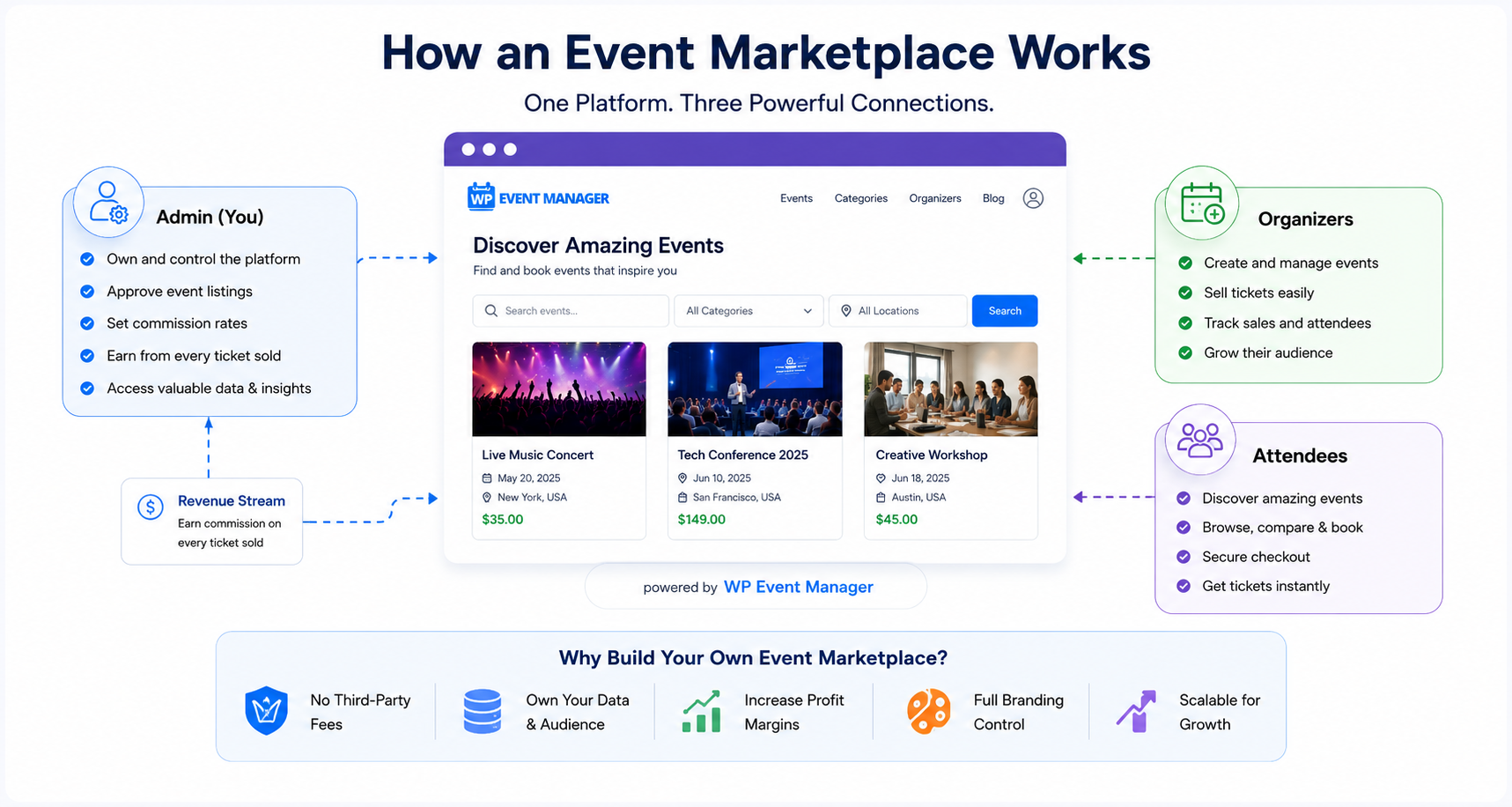 event marketplace