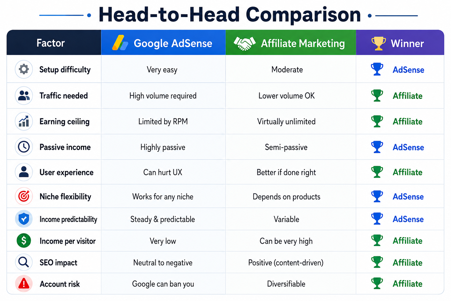 google adsense vs affiliate marketing