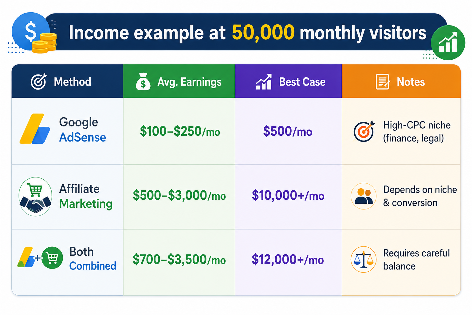 google adsense vs affiliate marketing
