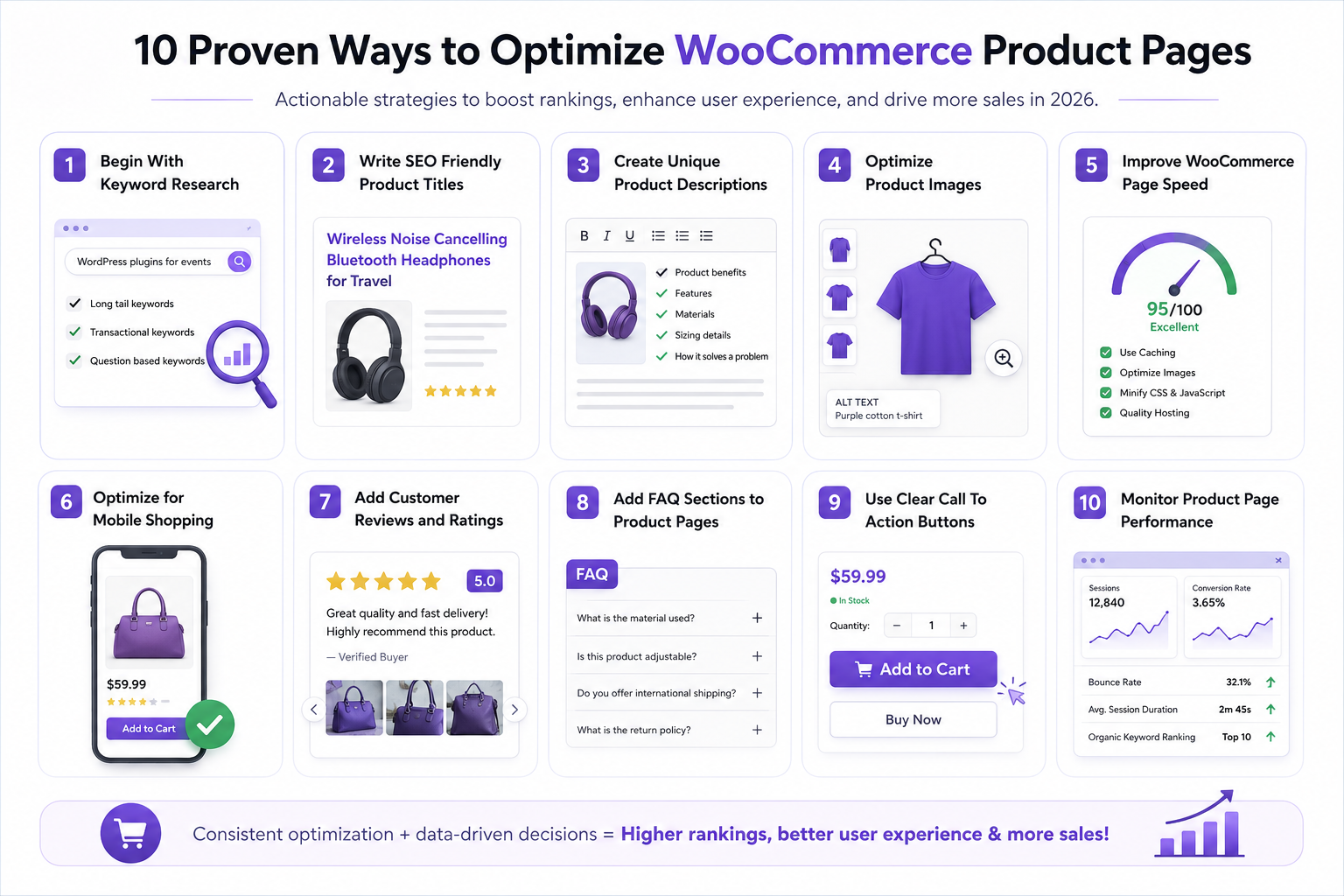 optimize woocommerce product pages