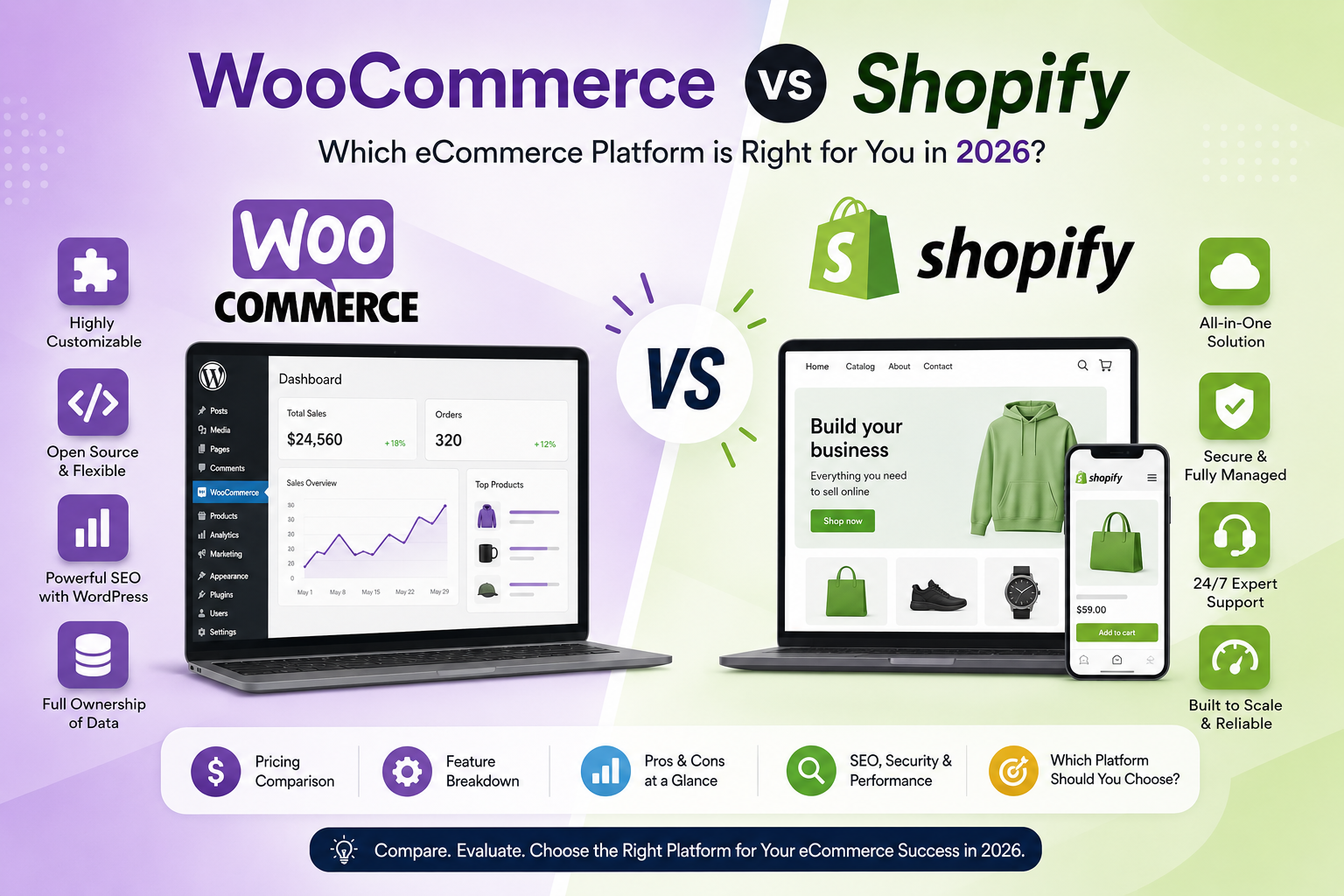 woocommerce vs shopify