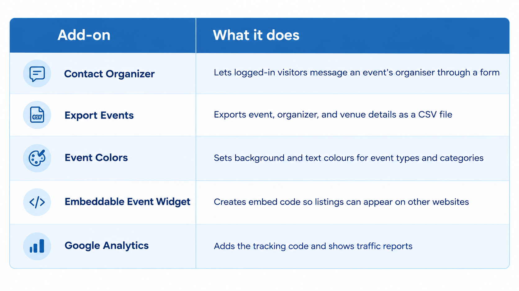bailar info case study