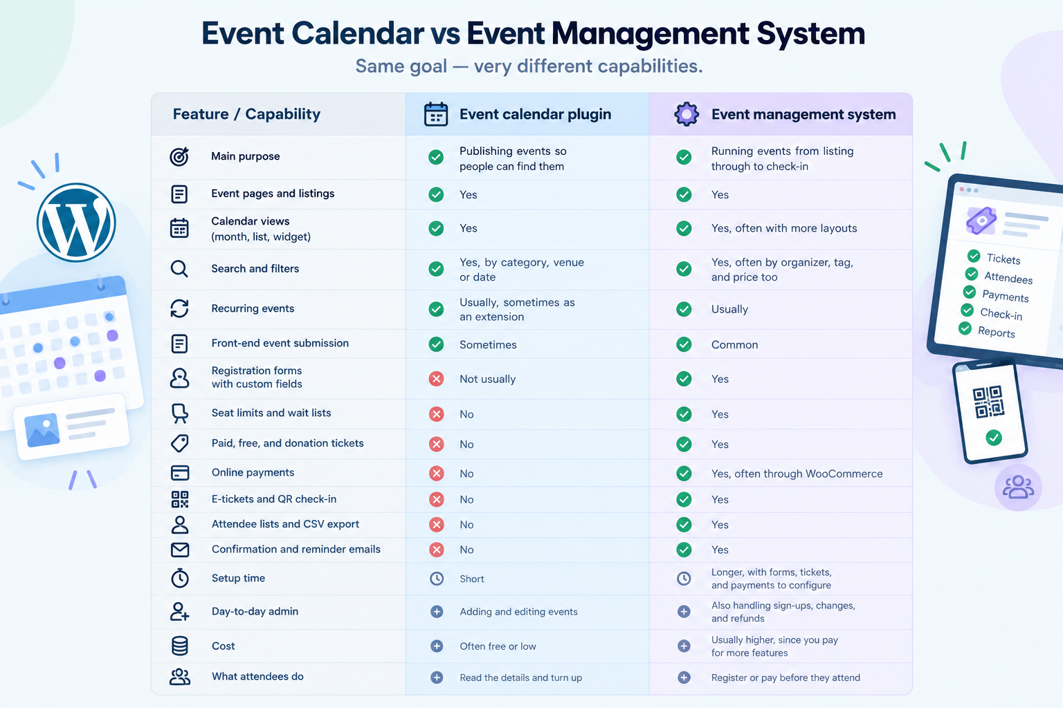 event calendar plugin vs full event management system