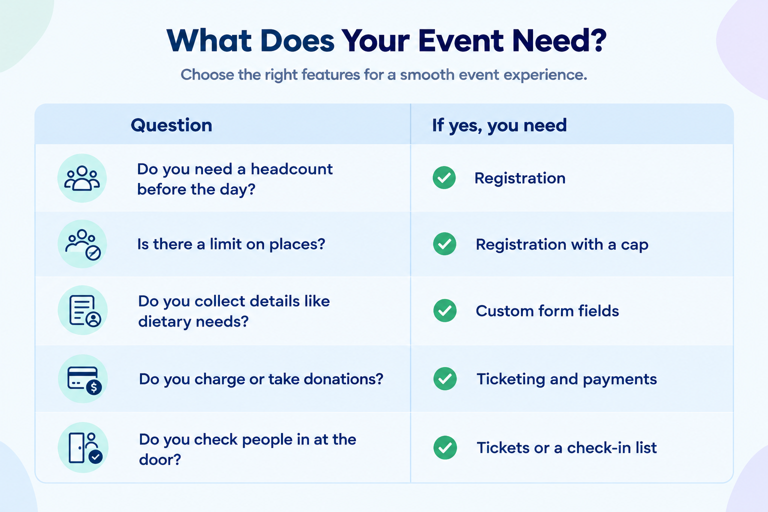 event calendar plugin vs full event management system