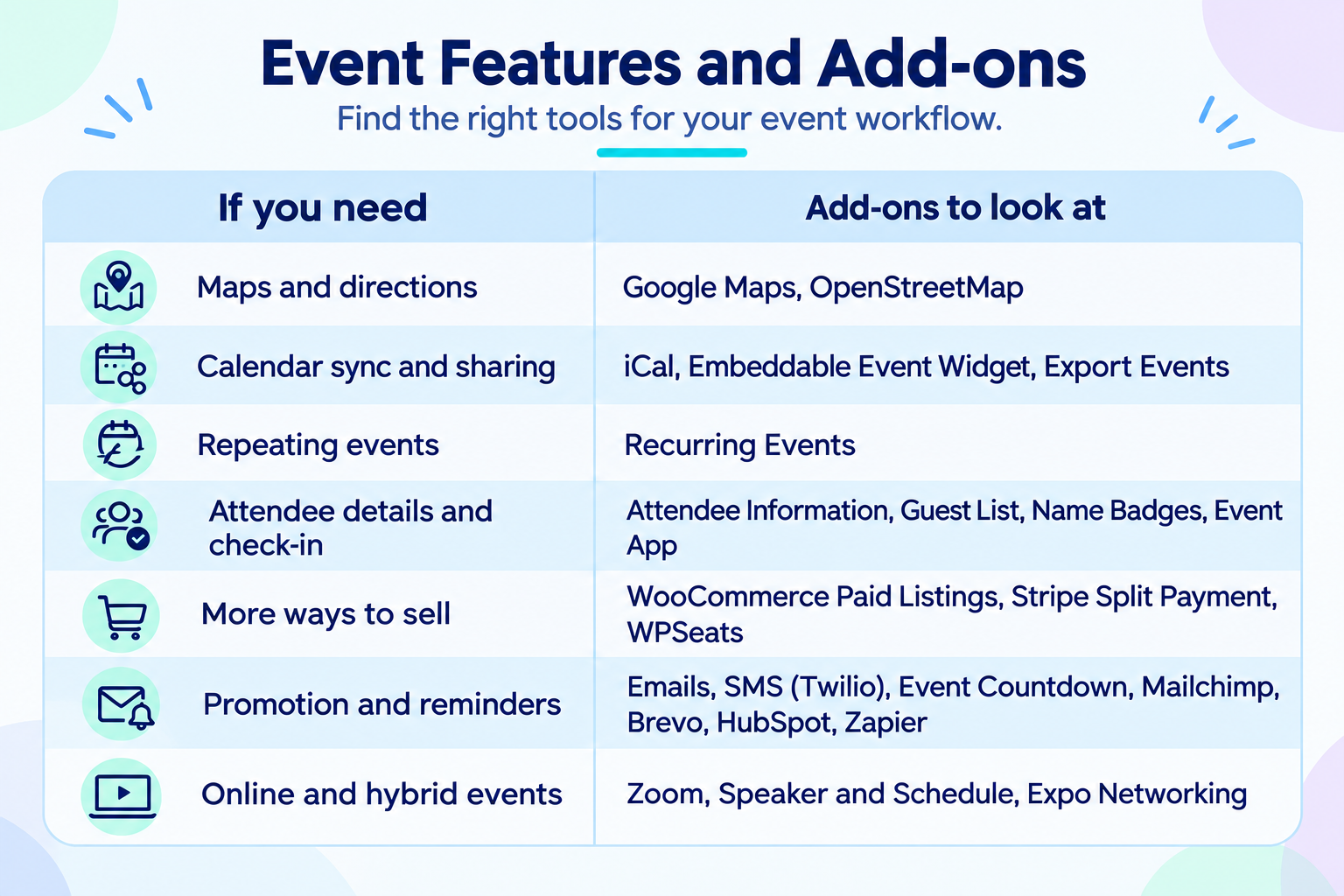 event calendar plugin vs full event management system