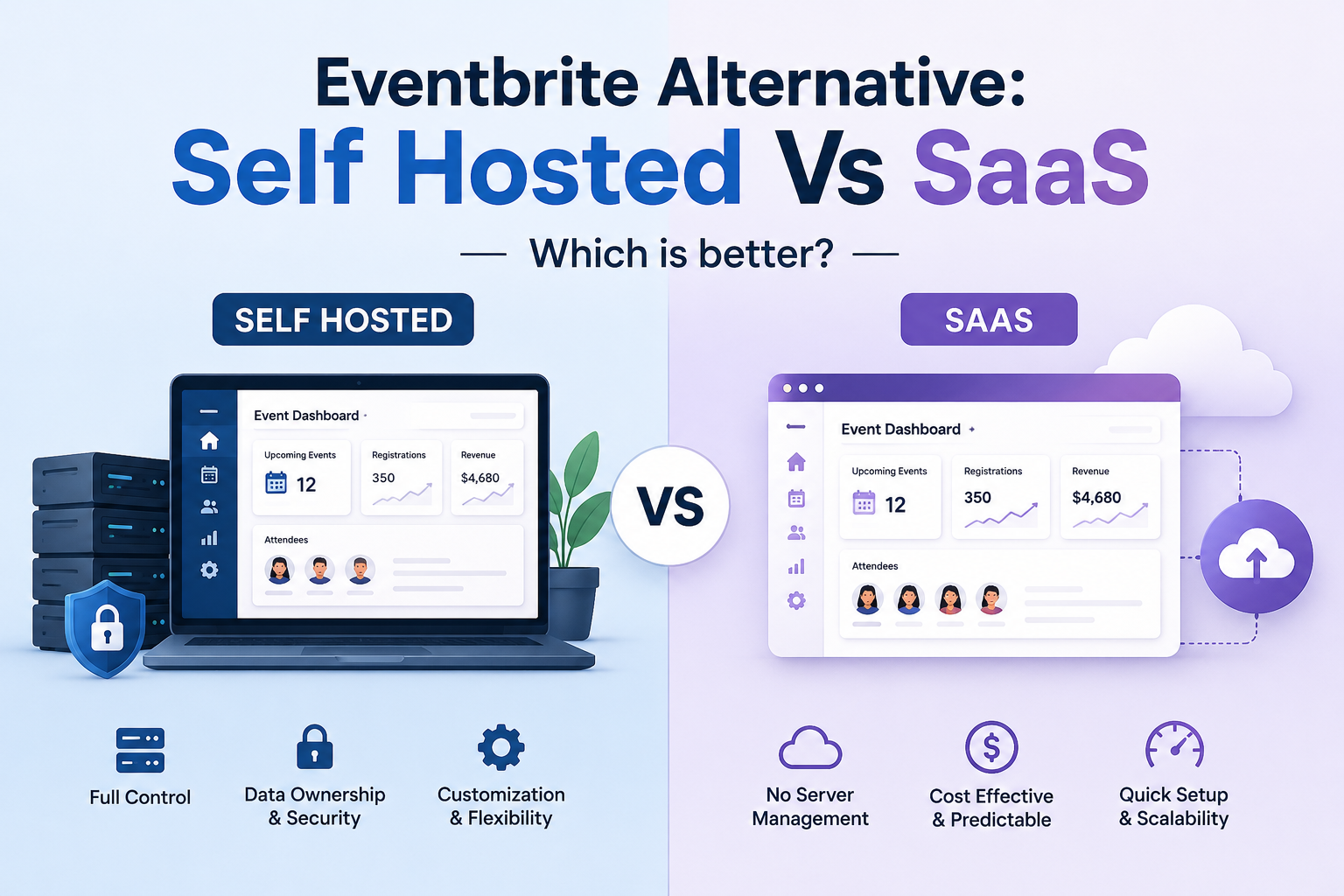 Eventbrite Alternative